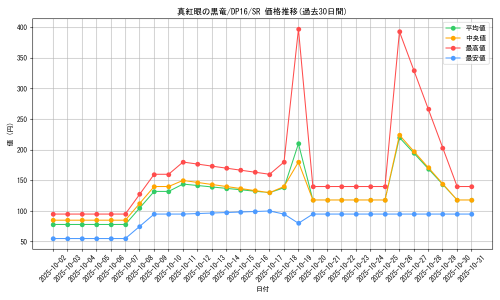 card_13355_series_14852_rarity_3_graph