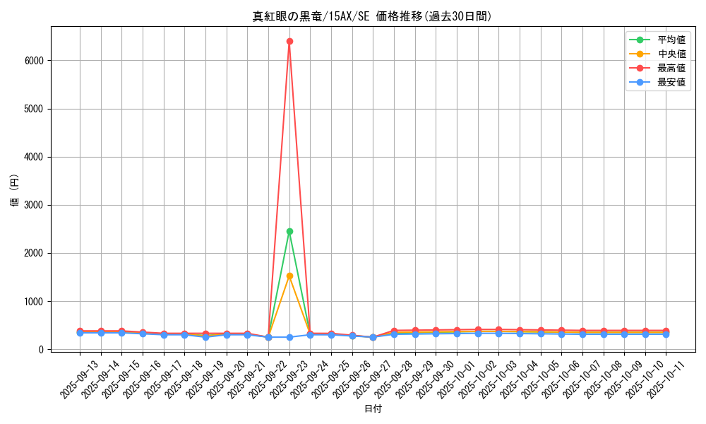 card_13355_series_15490_rarity_5_graph