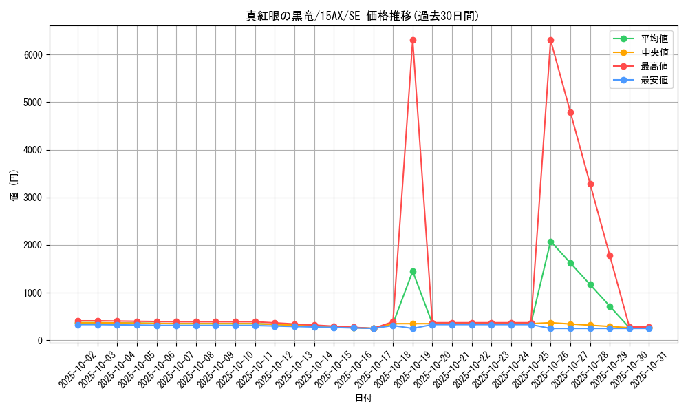 card_13355_series_15490_rarity_5_graph