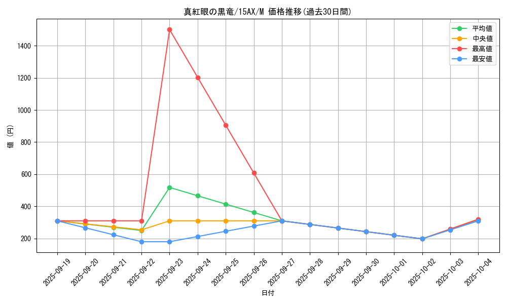 card_13355_series_15490_rarity_6209_graph