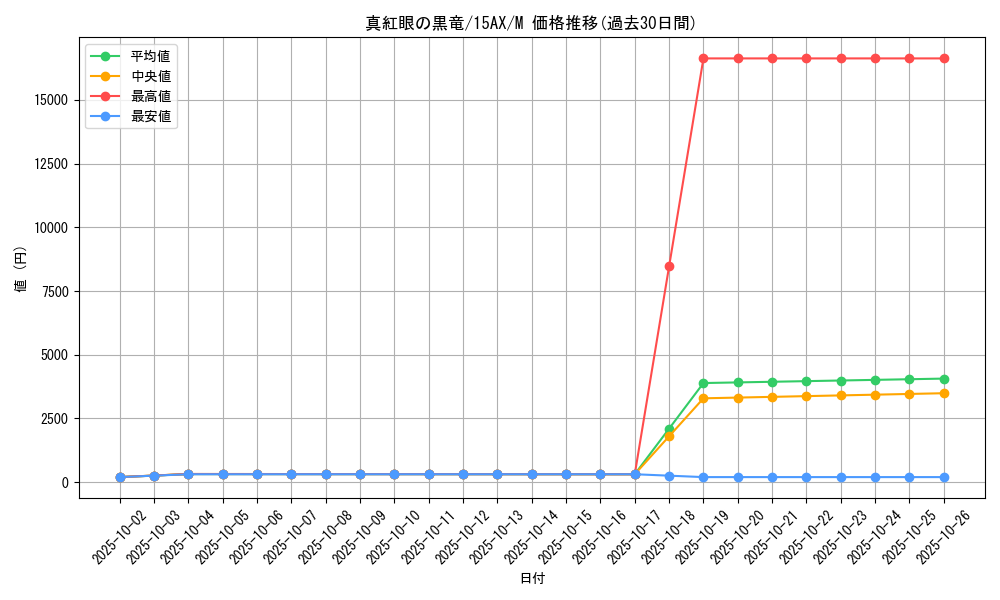card_13355_series_15490_rarity_6209_graph