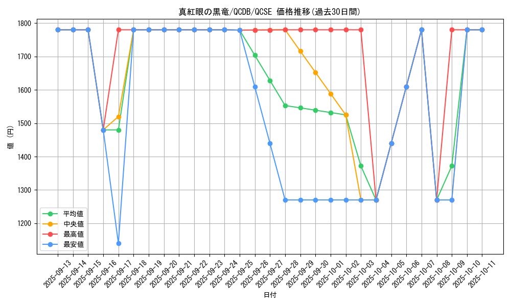 card_13355_series_1759_rarity_408_graph