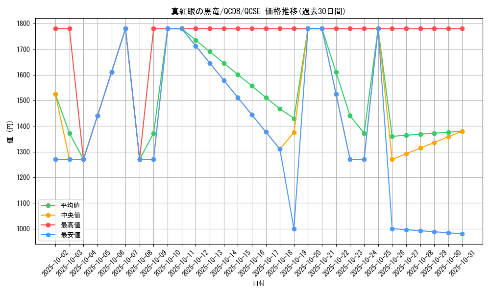 card_13355_series_1759_rarity_408_graph