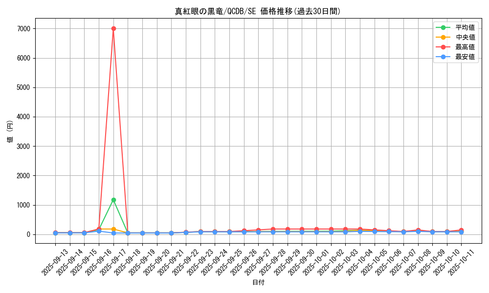 card_13355_series_1759_rarity_5_graph