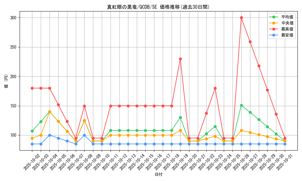 card_13355_series_1759_rarity_5_graph
