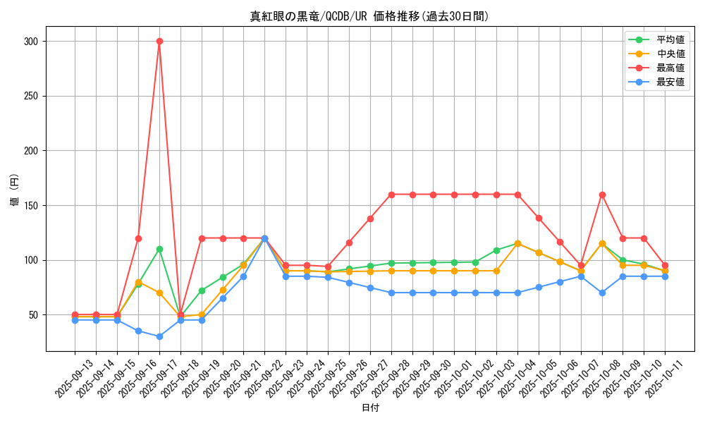 card_13355_series_1759_rarity_7_graph