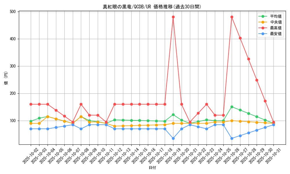 card_13355_series_1759_rarity_7_graph