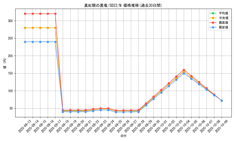 card_13355_series_19145_rarity_1_graph