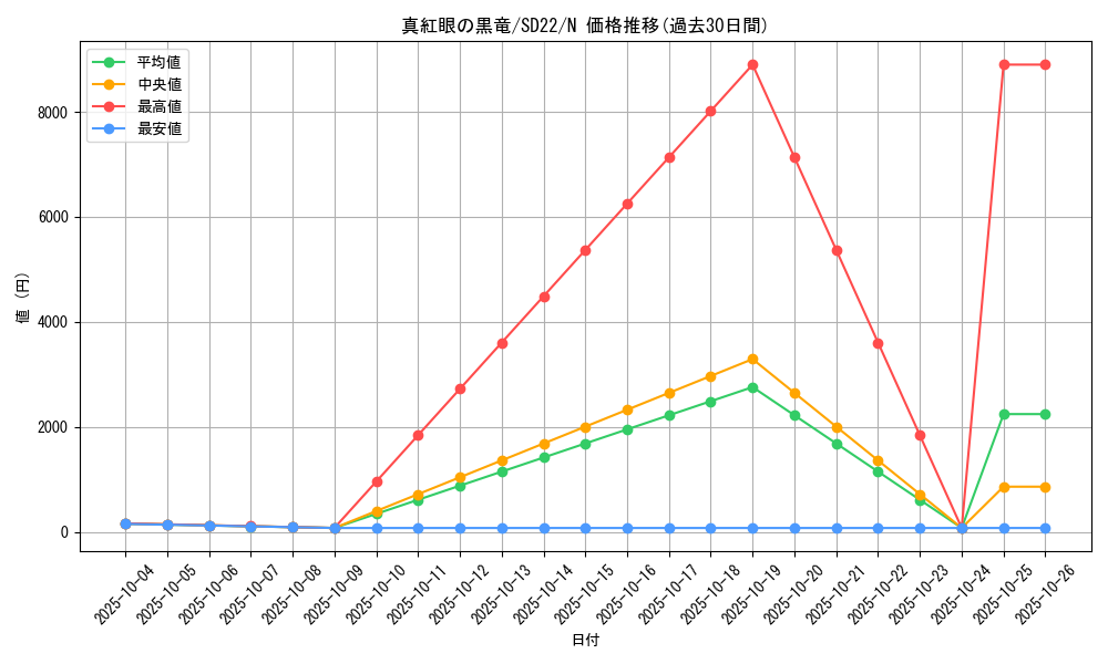 card_13355_series_19145_rarity_1_graph
