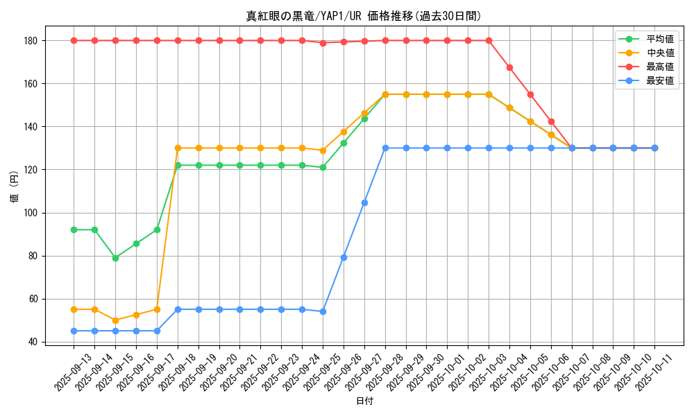 card_13355_series_22978_rarity_7_graph
