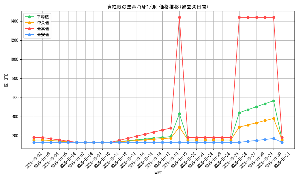 card_13355_series_22978_rarity_7_graph