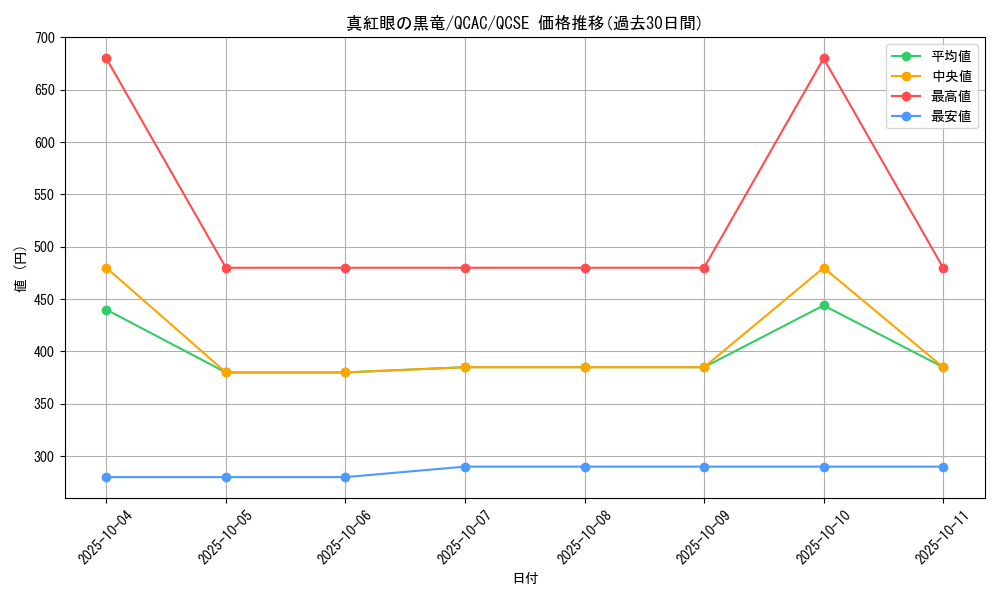 card_13355_series_2361_rarity_408_graph
