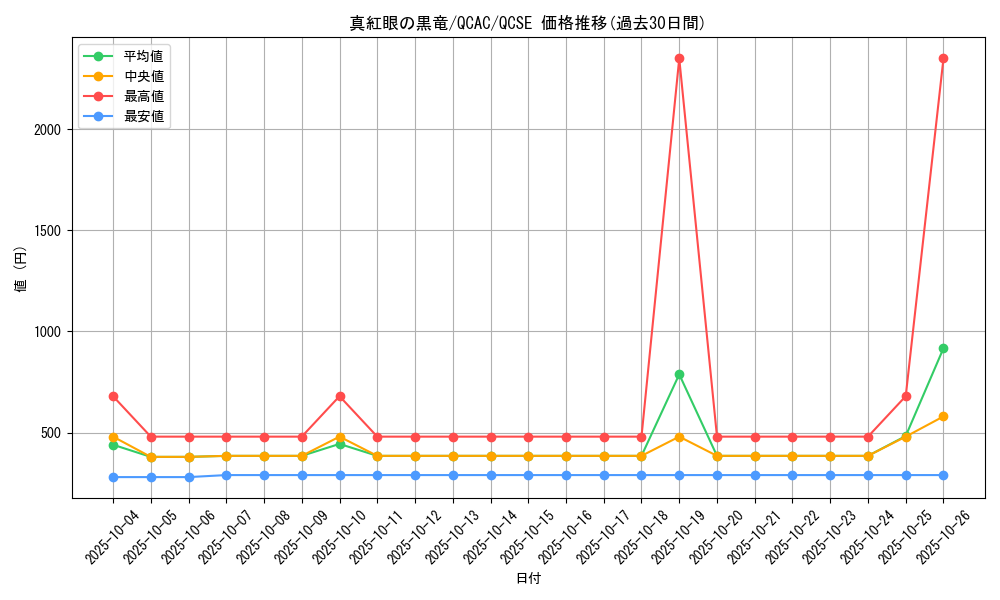 card_13355_series_2361_rarity_408_graph
