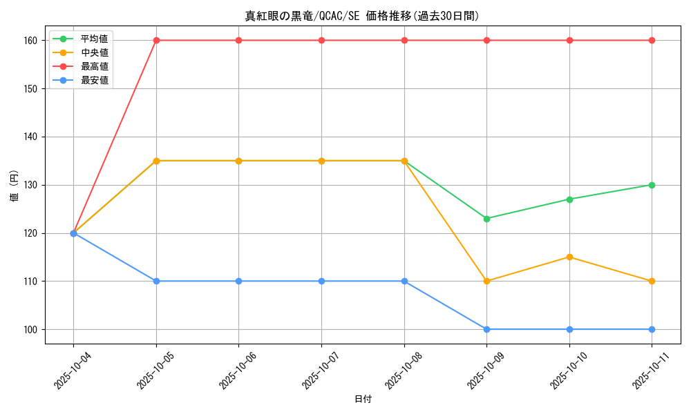 card_13355_series_2361_rarity_5_graph