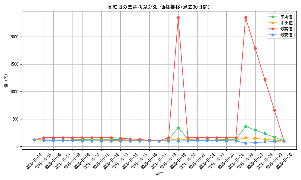 card_13355_series_2361_rarity_5_graph