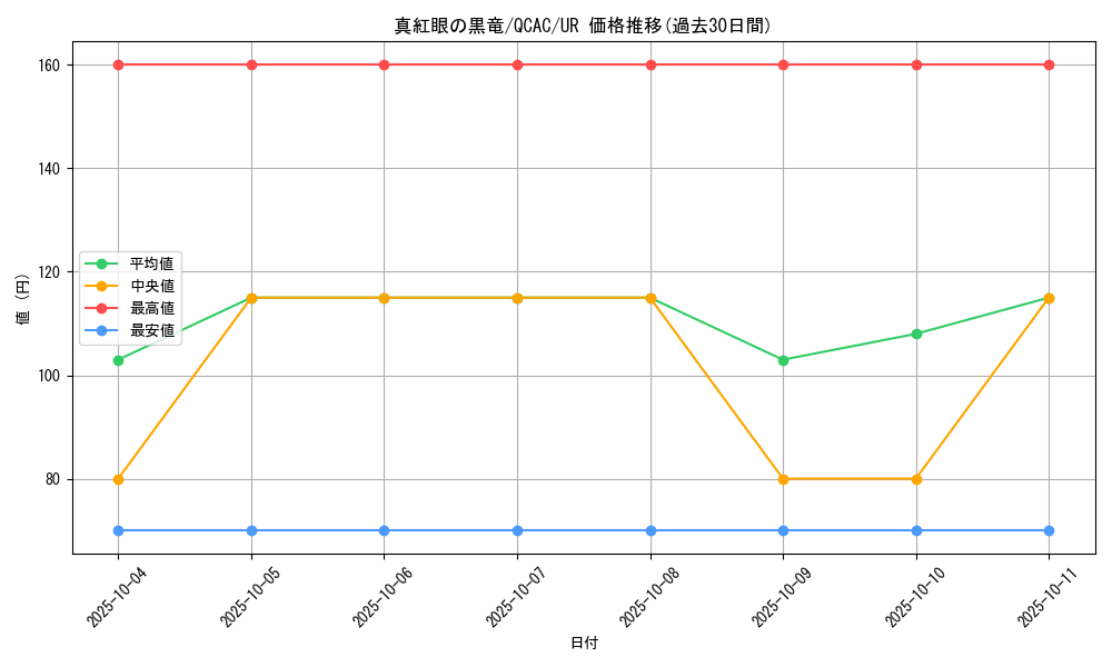 card_13355_series_2361_rarity_7_graph