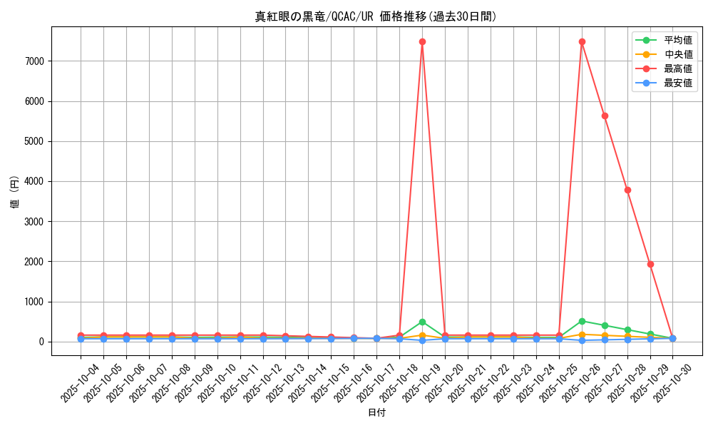 card_13355_series_2361_rarity_7_graph