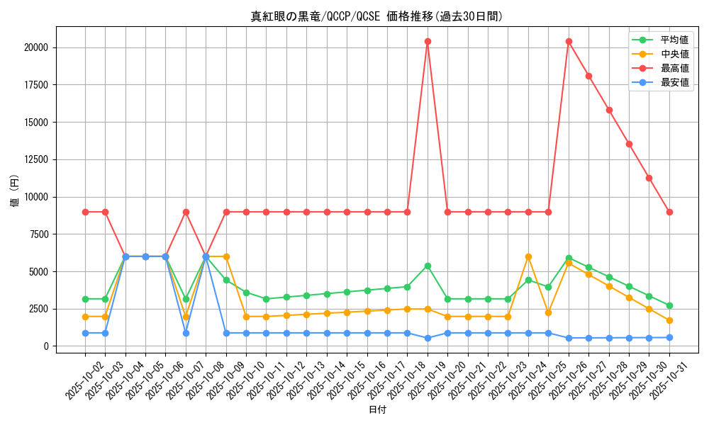 card_13355_series_2528_rarity_408_graph