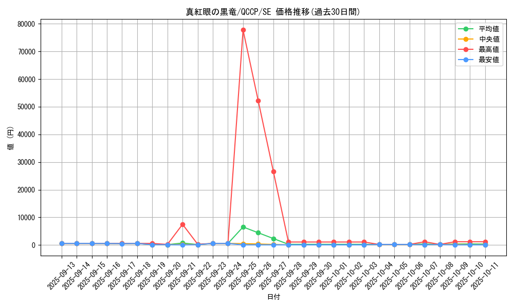 card_13355_series_2528_rarity_5_graph