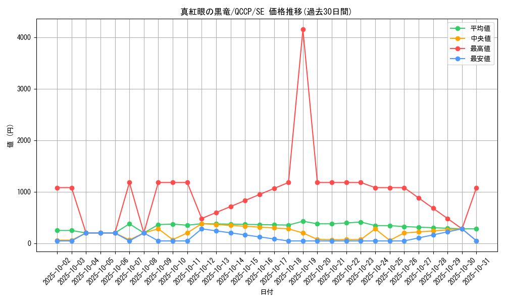 card_13355_series_2528_rarity_5_graph