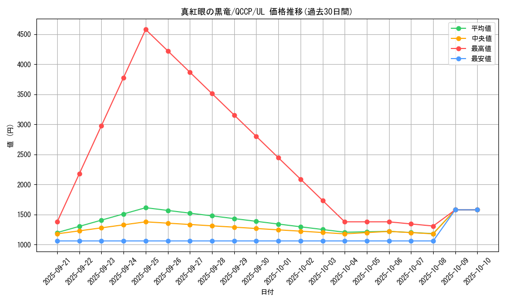 card_13355_series_2528_rarity_77_graph