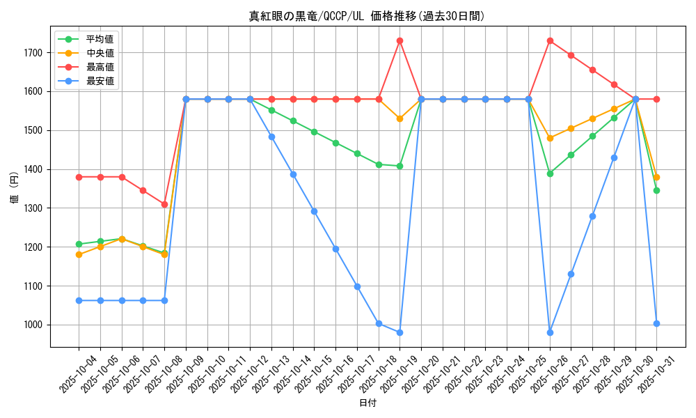 card_13355_series_2528_rarity_77_graph