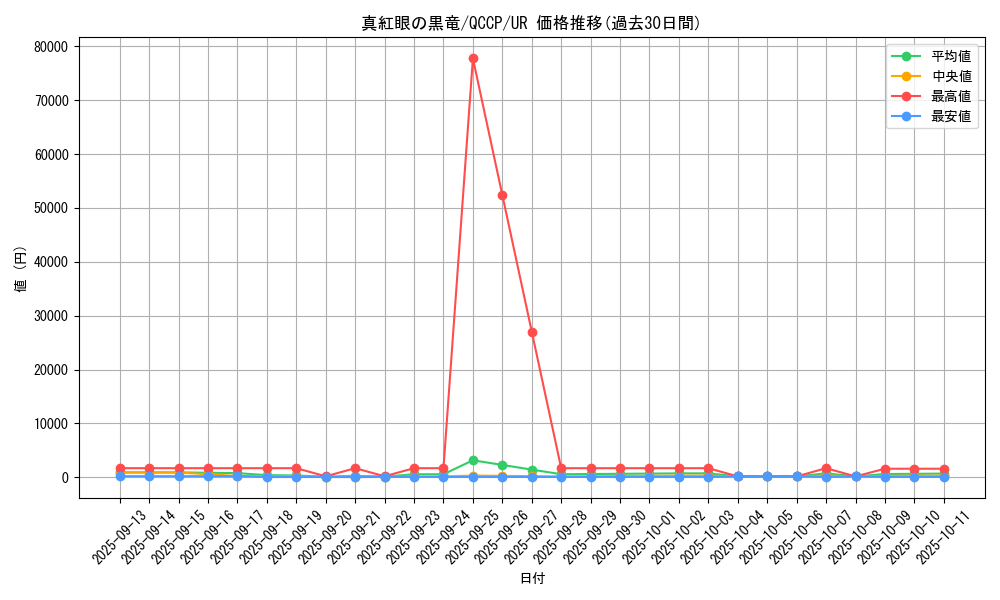 card_13355_series_2528_rarity_7_graph