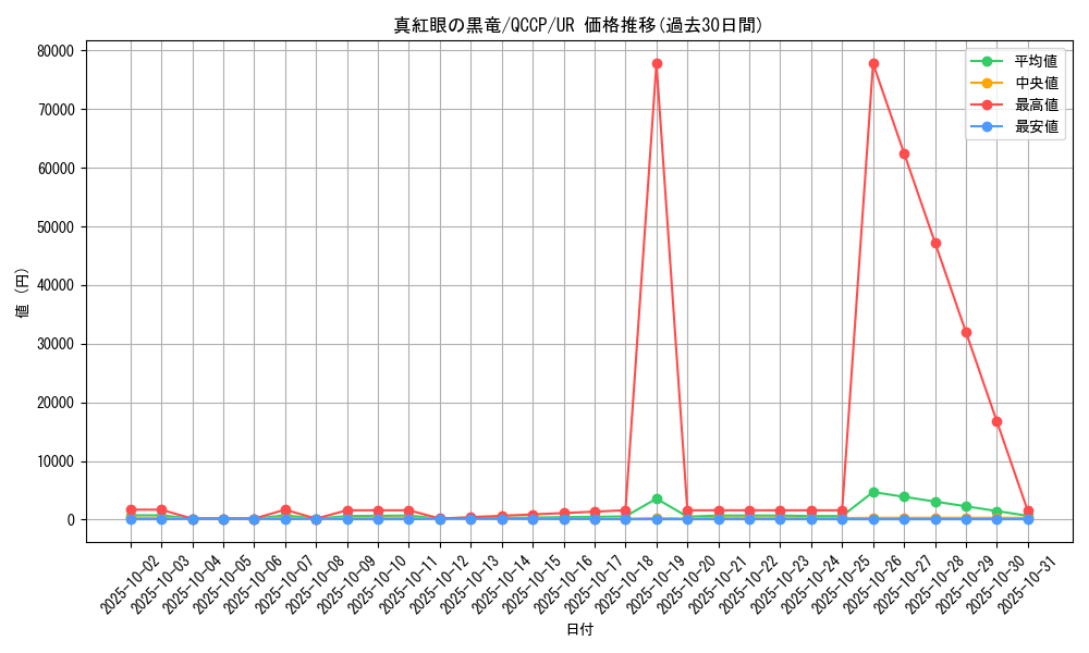 card_13355_series_2528_rarity_7_graph
