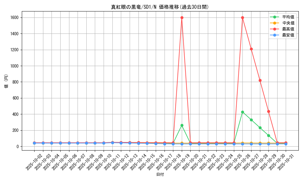 card_13355_series_28100_rarity_1_graph