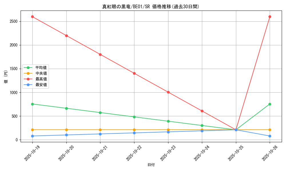 card_13355_series_28960_rarity_3_graph