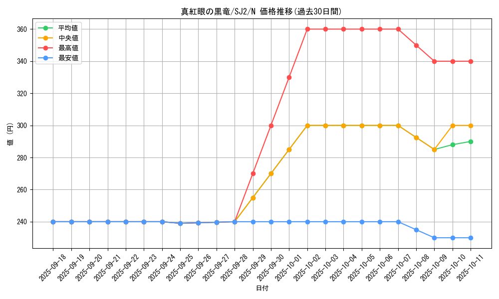 card_13355_series_29423_rarity_1_graph