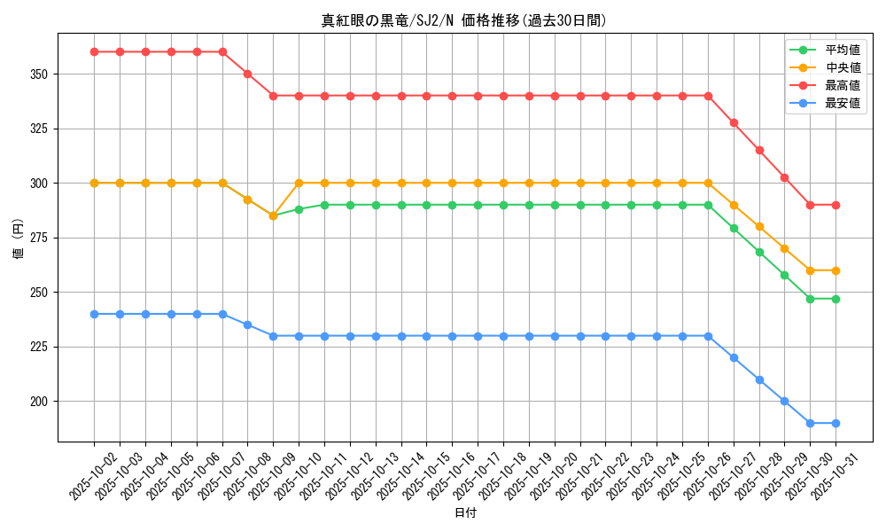 card_13355_series_29423_rarity_1_graph