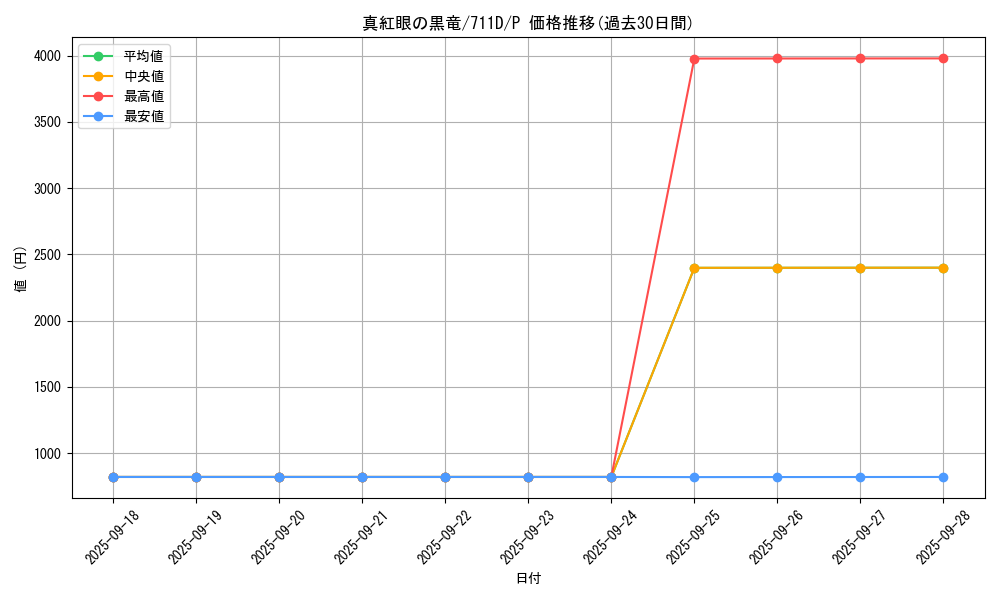 card_13355_series_30524_rarity_2_graph