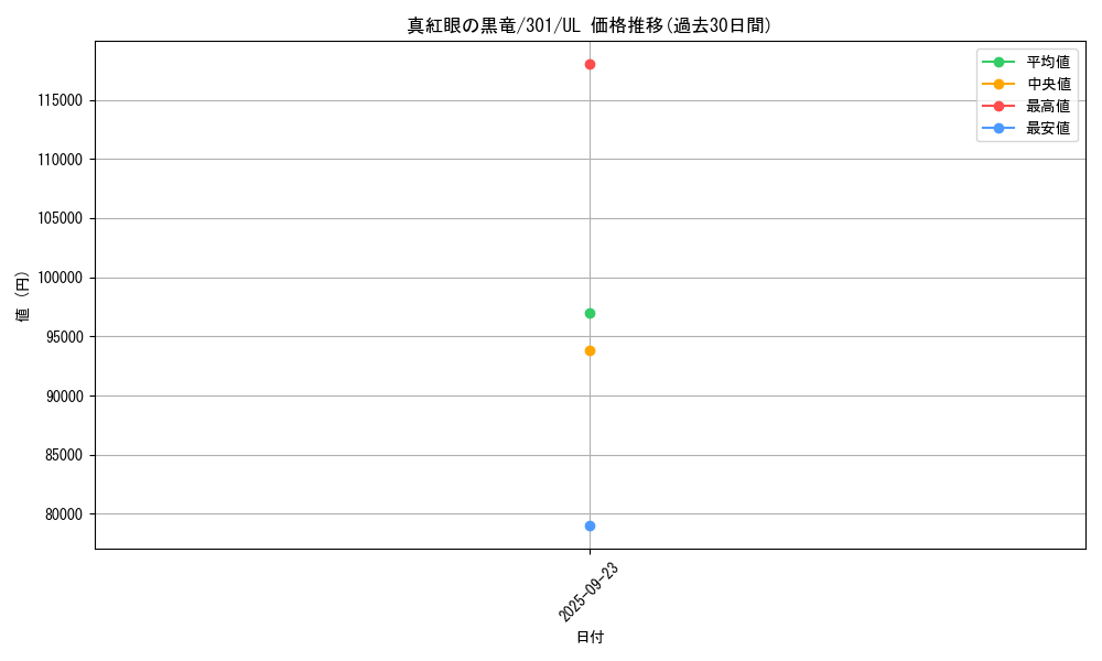 card_13355_series_30743_rarity_77_graph