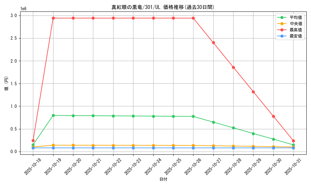 card_13355_series_30743_rarity_77_graph