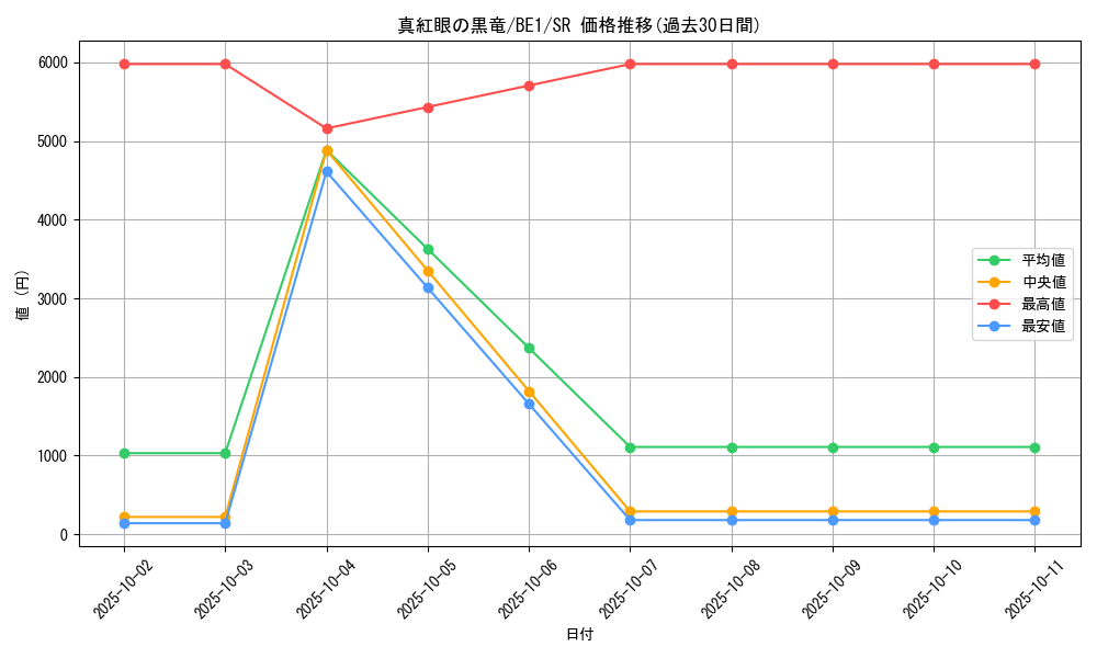 card_13355_series_31315_rarity_3_graph