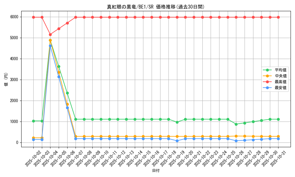 card_13355_series_31315_rarity_3_graph