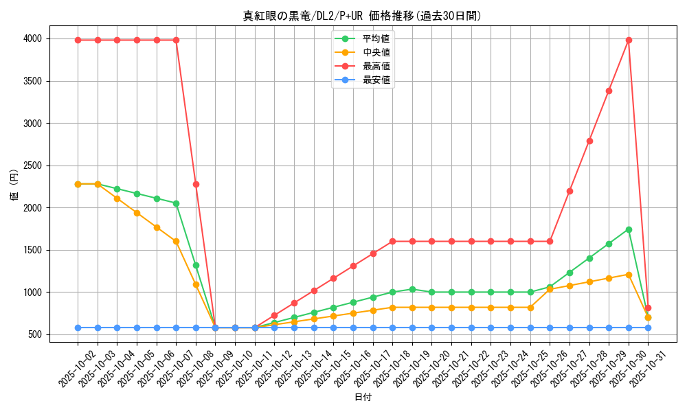 card_13355_series_31317_rarity_495_graph