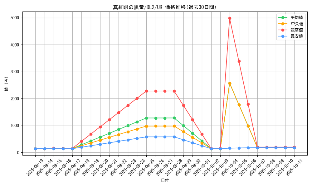 card_13355_series_31317_rarity_7_graph