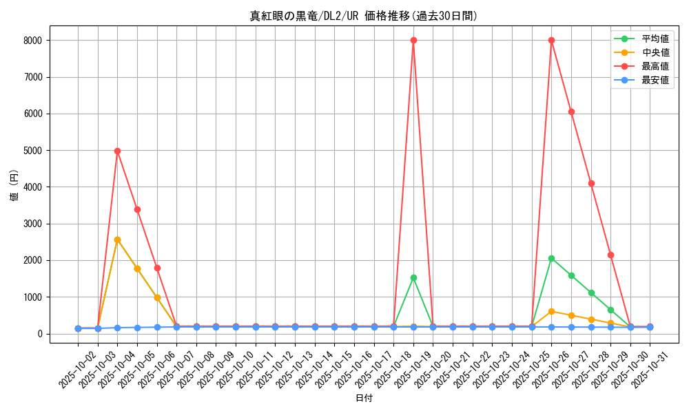 card_13355_series_31317_rarity_7_graph