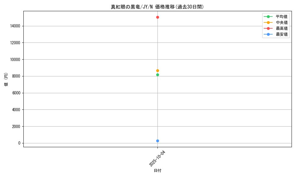 card_13355_series_31614_rarity_1_graph