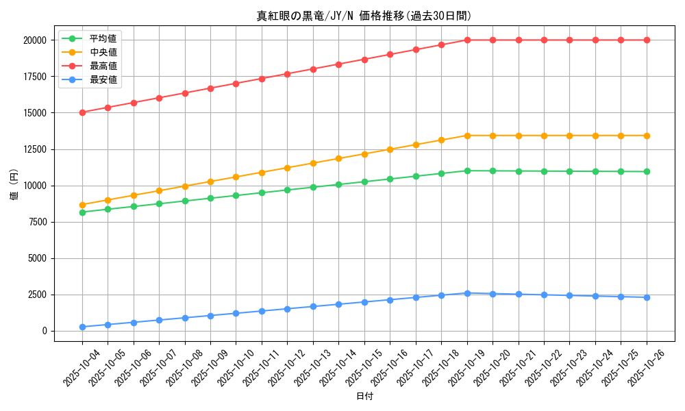 card_13355_series_31614_rarity_1_graph