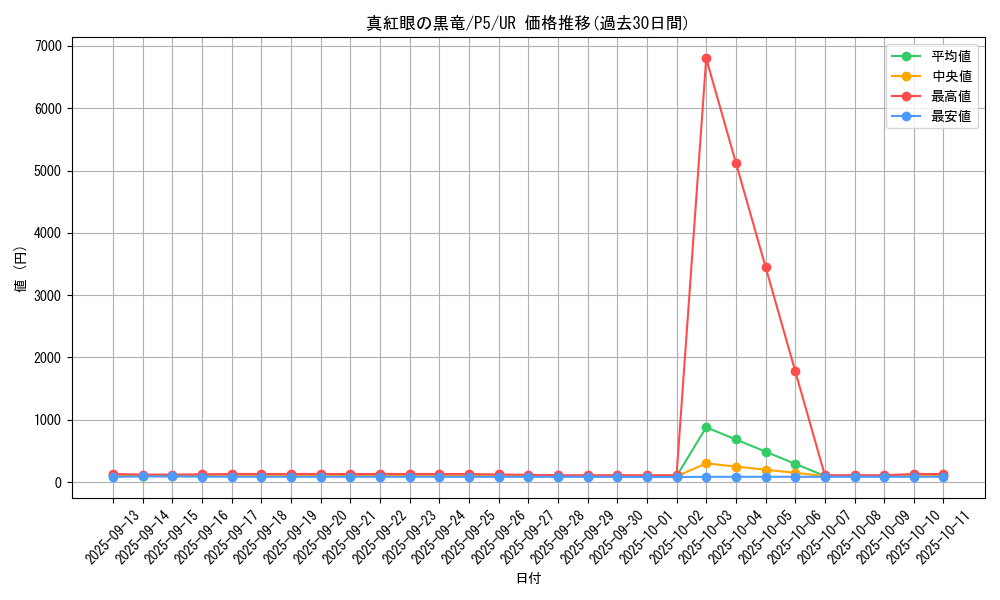 card_13355_series_33727_rarity_7_graph