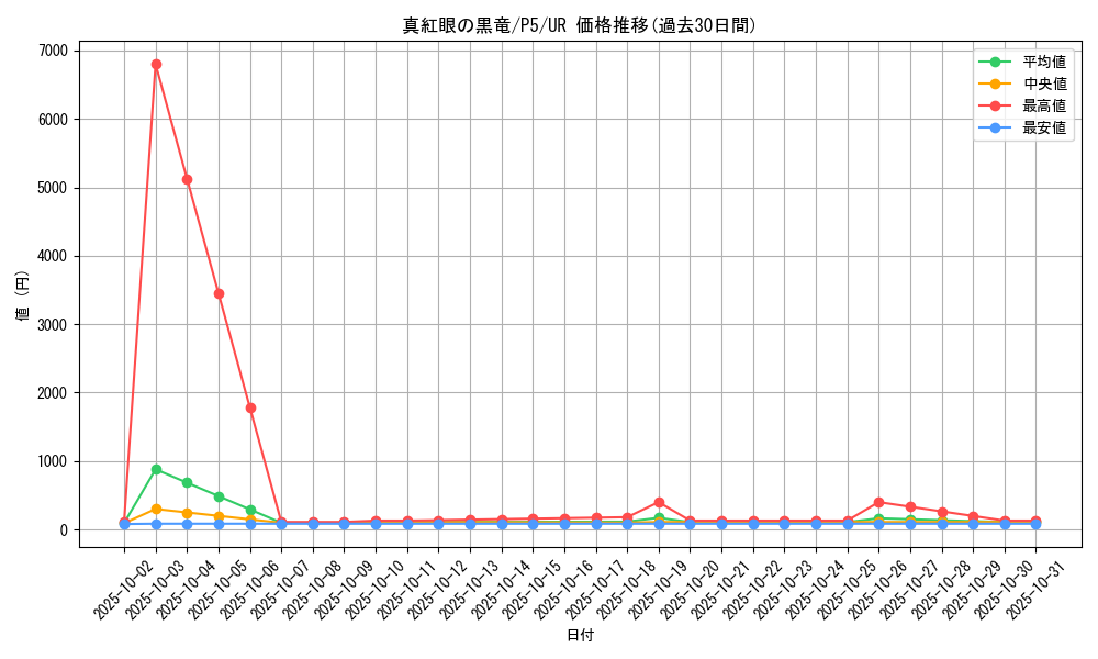 card_13355_series_33727_rarity_7_graph