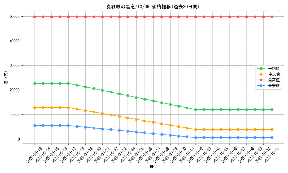 card_13355_series_34298_rarity_7_graph
