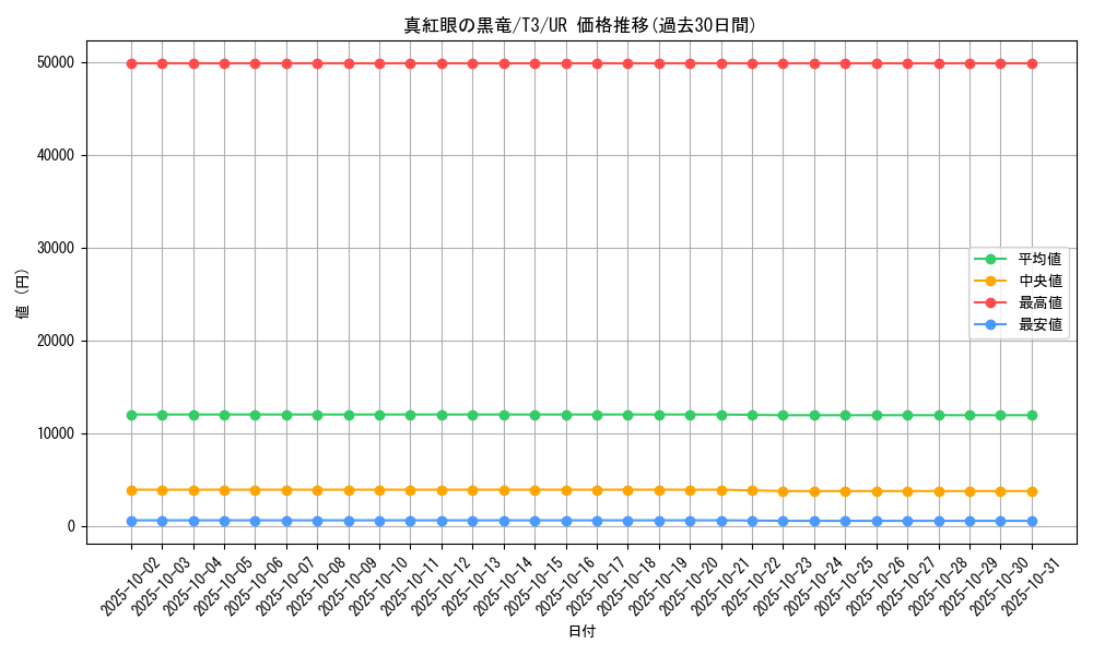 card_13355_series_34298_rarity_7_graph