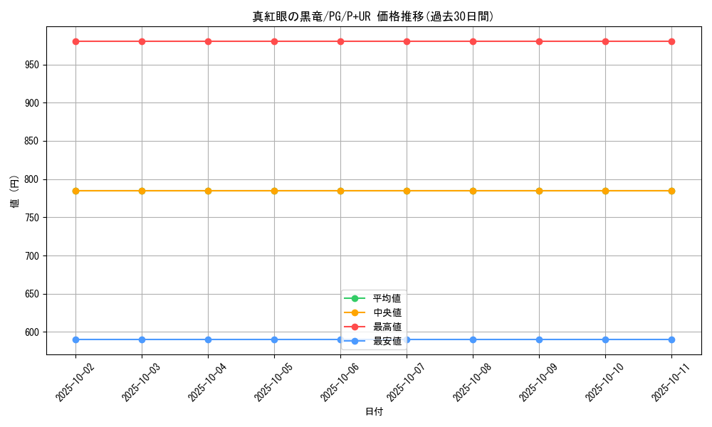 card_13355_series_35605_rarity_495_graph