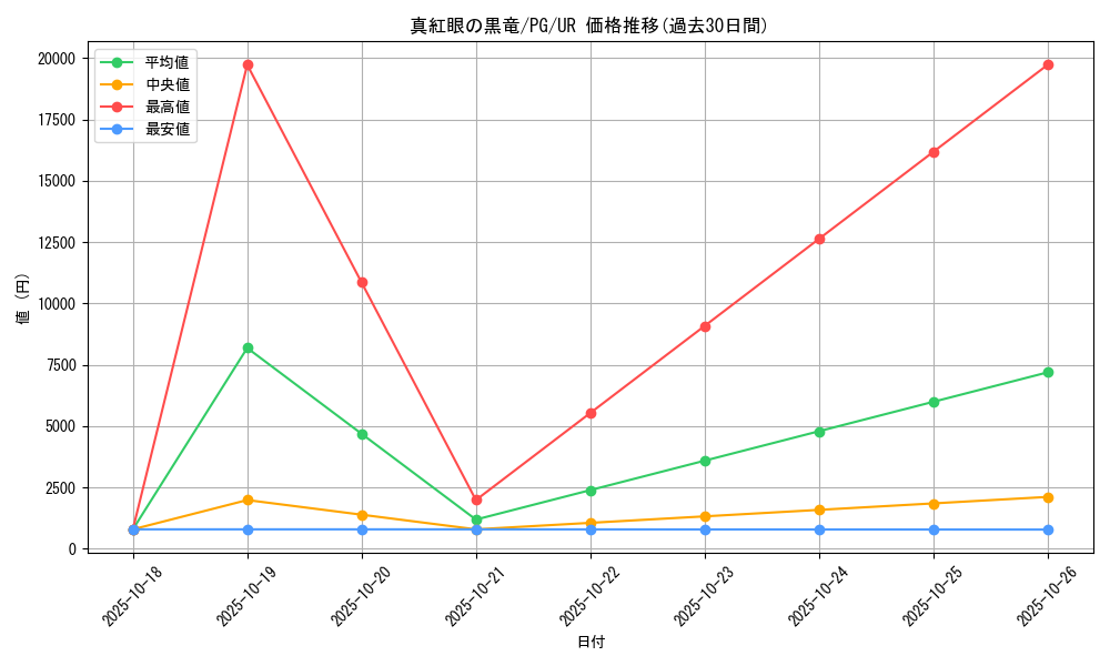 card_13355_series_35605_rarity_7_graph