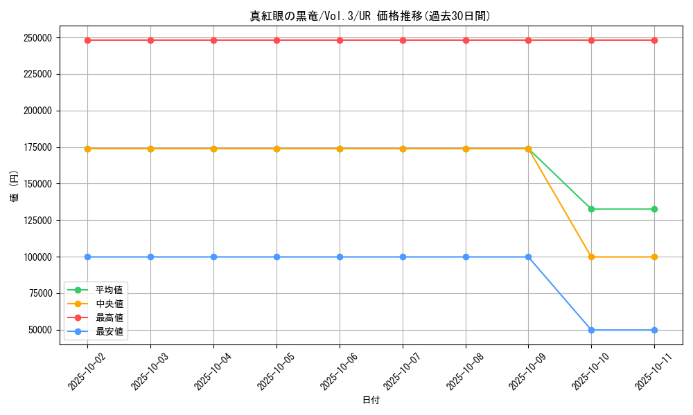 card_13355_series_36185_rarity_7_graph