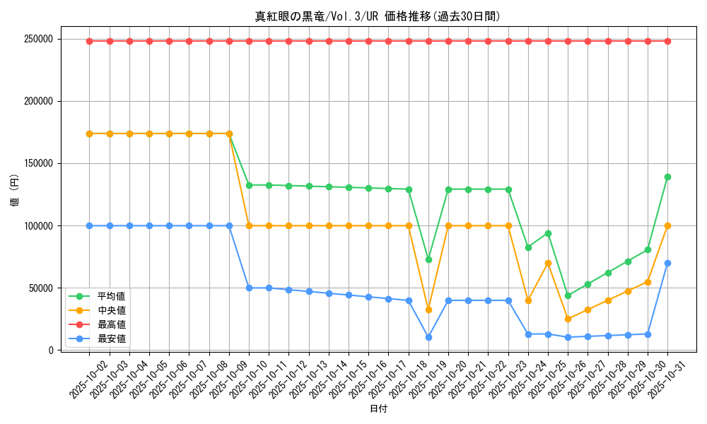 card_13355_series_36185_rarity_7_graph
